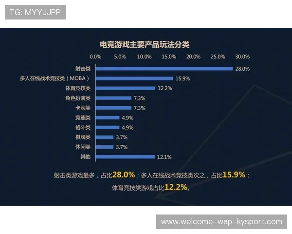 电竞产业政策环境不断优化升级，电竞产业发展具备的条件